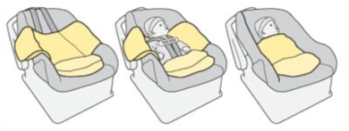 Пелёнка SwaddleMe в автомобиле